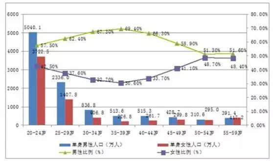 俄罗斯人口比例男女_一国家扩张百年,与多国交恶,割占中国大量领土,现男女比(3)