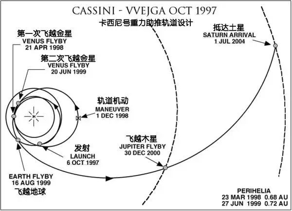 生的伟大死的光荣致敬卡西尼号土星探测器