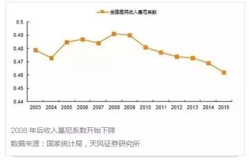 村人口收入_人口普查(3)