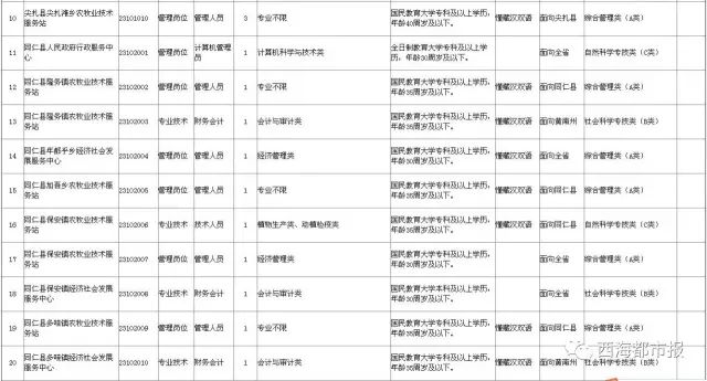 海东招聘信息_招聘 中国地震局第一监测中心招聘25人