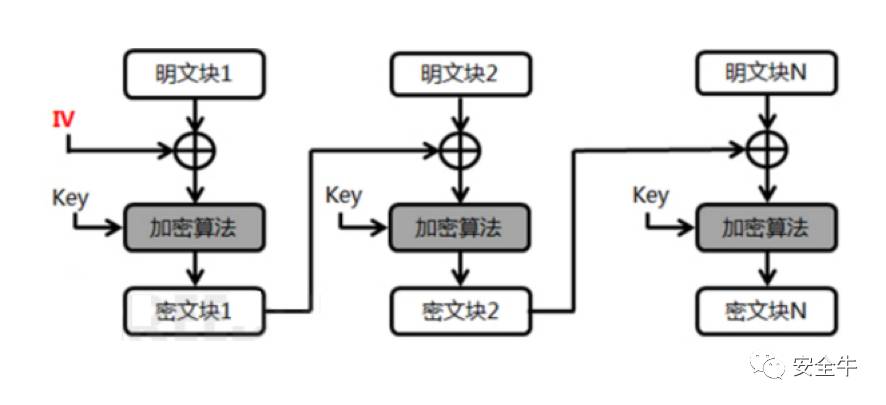 揭秘加密机制与解密难题