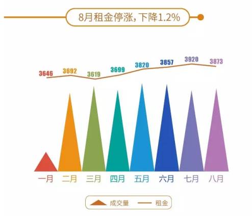 杭州人口比例_杭州人口热力图(3)