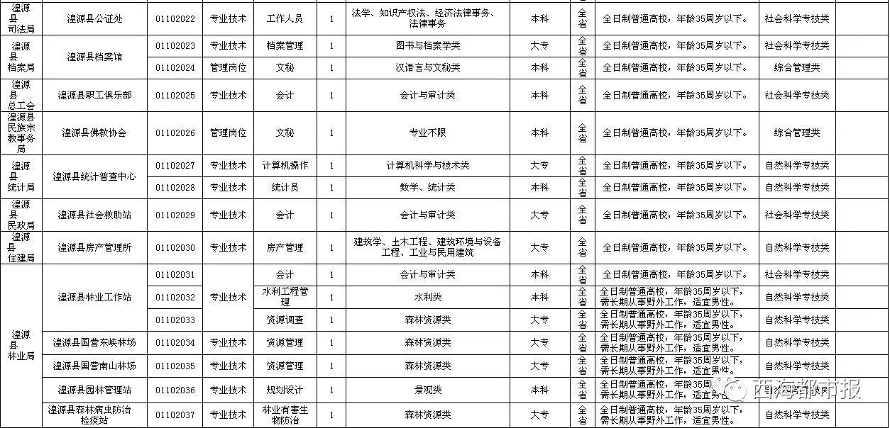 西宁市多少人口_西宁各区县常住人口有多少 西宁人存了多少钱 快看(2)