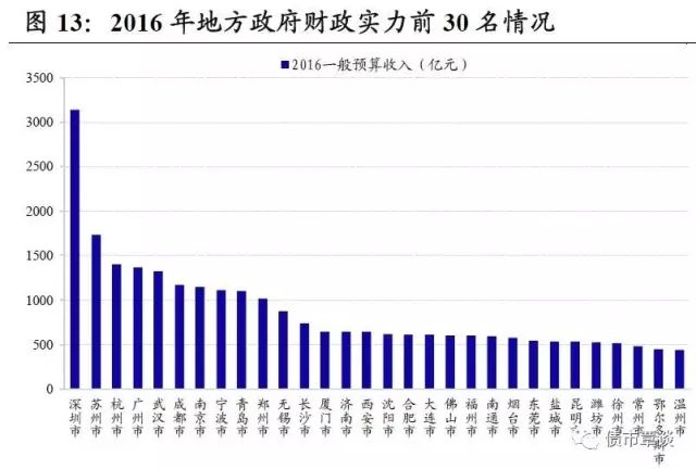 怎么按收入和支出算GDP_首 页 哈密市伊州区政府网(3)