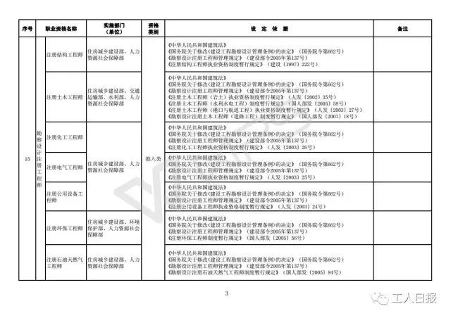 国家职业资格证书目录