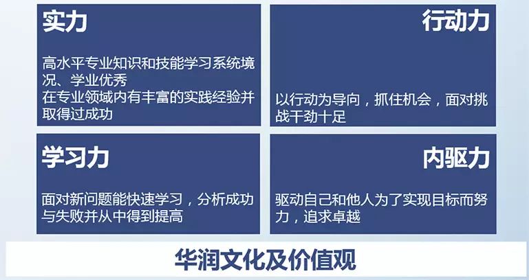 华润招聘信息_看看你生活中意想不到的央企品牌(3)