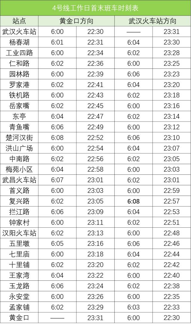 首末班车时刻表 武汉地铁早上发车会在不同的站备车 因此如果你所在