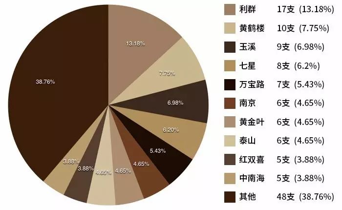 卷烟厂gdp