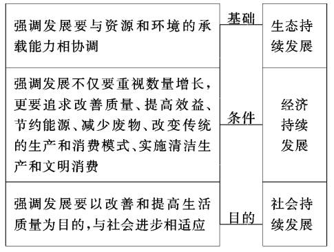 中国人口.资源与环境 审稿周期_人口资源与环境(3)