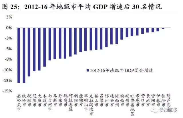 2021城市排名gdp名义增速_中国城市GDP前20强出炉,名义增速宁波进四强 文末有福利(3)