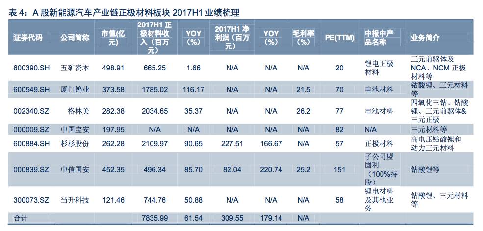 【中信新三板】跨市场新能源汽车产业链2017