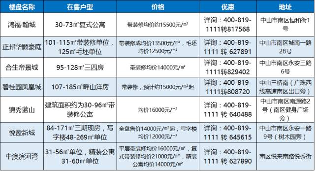 中山市石岐区人口列表_中山市人民政府石岐区办事处 2013年1 10月主要经济指标(2)