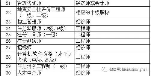 常住人口第67条_常住人口登记卡(2)