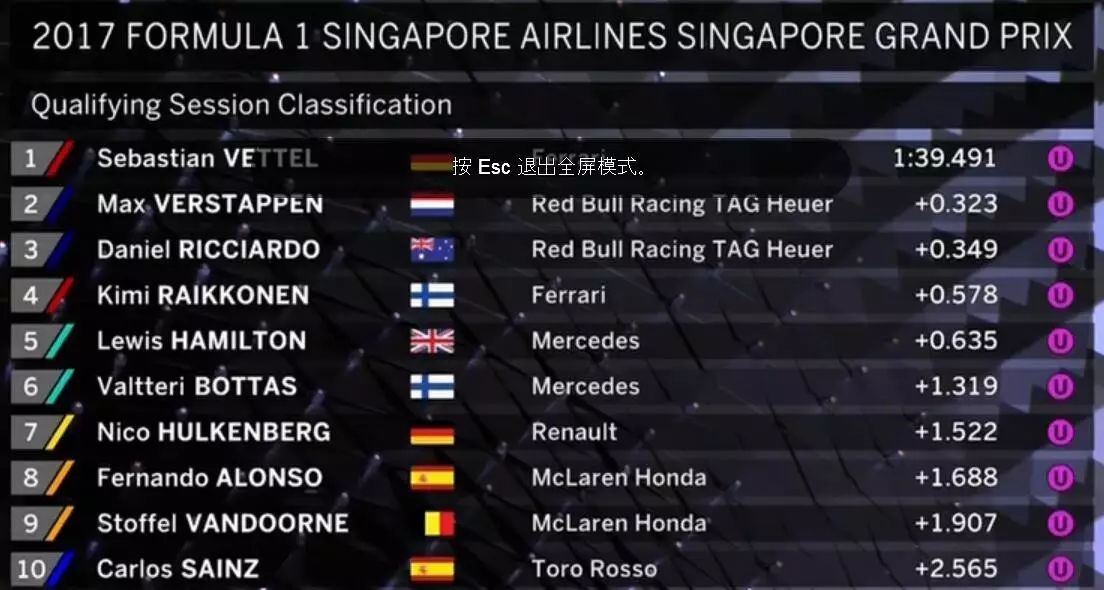 2017f1新加坡站排位赛成绩表