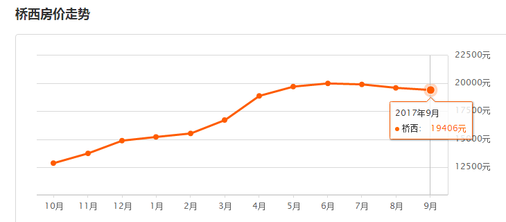 2021年石家庄桥西区gdp_石家庄重点初中近5年中考成绩汇总,你的初中成绩水平是