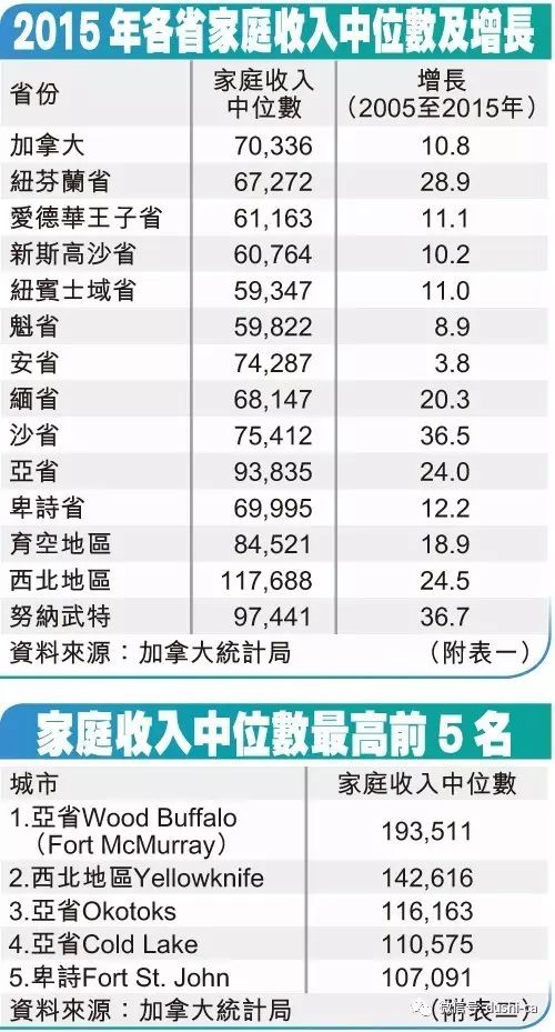 前5名省份人口_凹凸大赛前5名