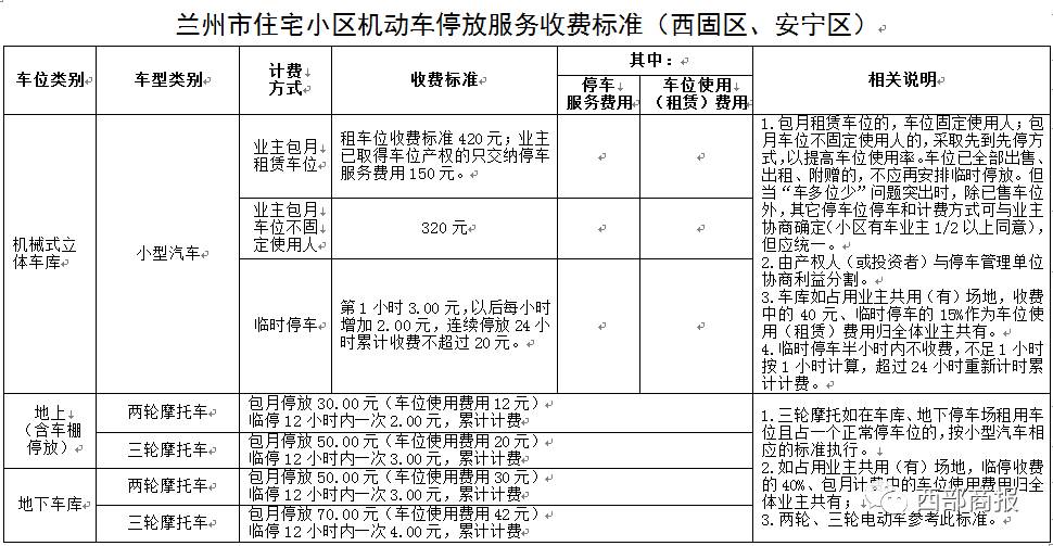 小区业主共用地停车费归业主共有附小区停车收费标准