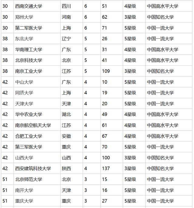 中国大学培养院士数量排行榜,第一名远超清华北大,看看是谁!