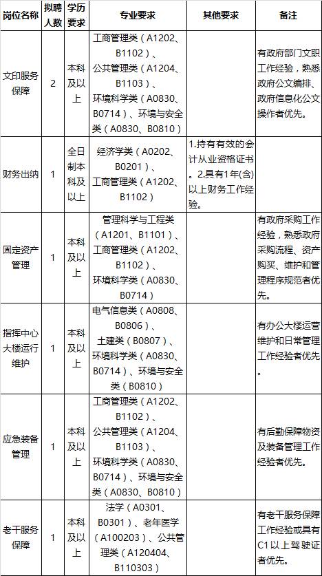 湛江姓氏人口_湛江人口热力图(3)