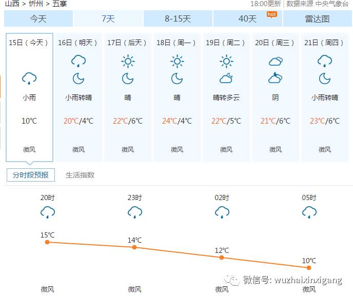 五寨天气预报