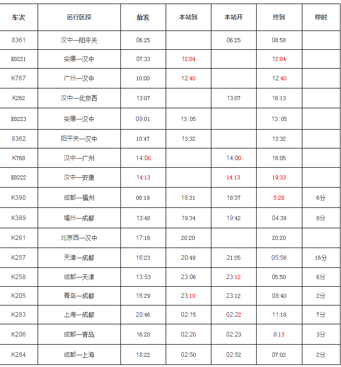 汉中火车站最新列车时刻