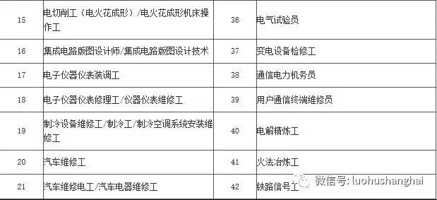 常住人口第67条_常住人口登记卡(3)