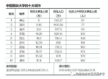 中国城市人口密度排名2021_2019年中国15个副省级城市人口密度排行榜(3)