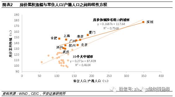 大小城市人口比例_近几年城市人口比例图(2)