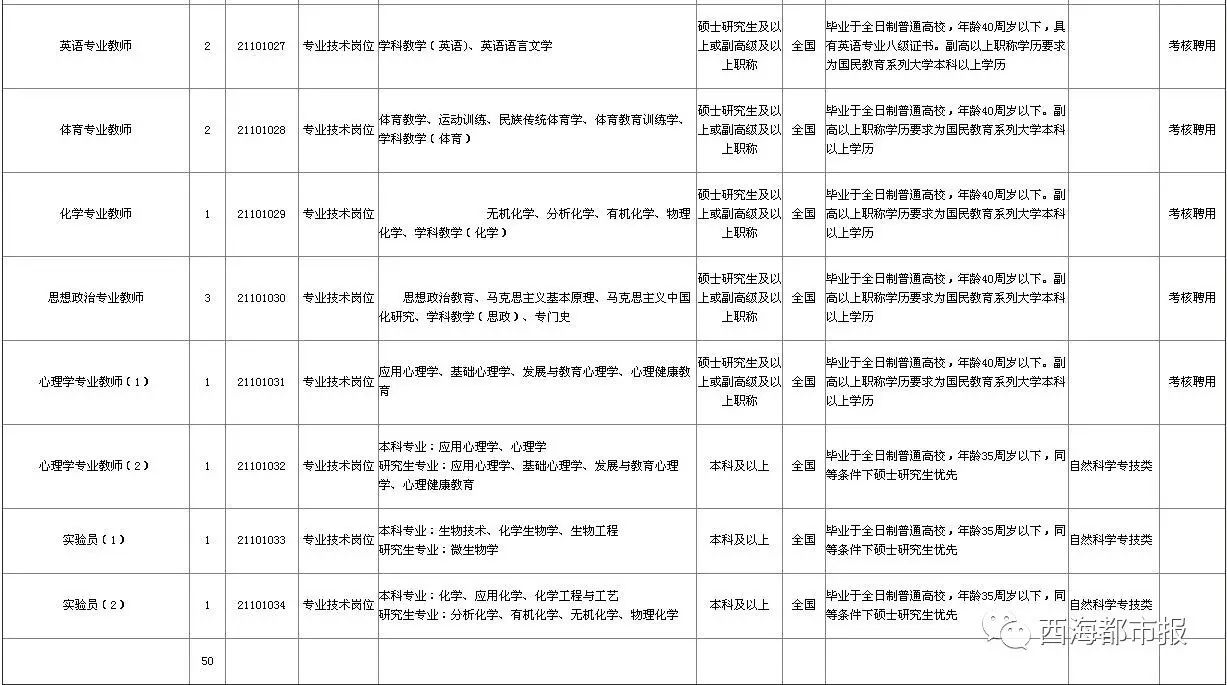 果洛州人口_青海果洛州玛多县,户籍人口1.6万,人均可支配收入不足万元(2)