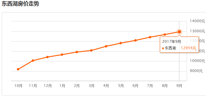 东西湖区2021年gdp