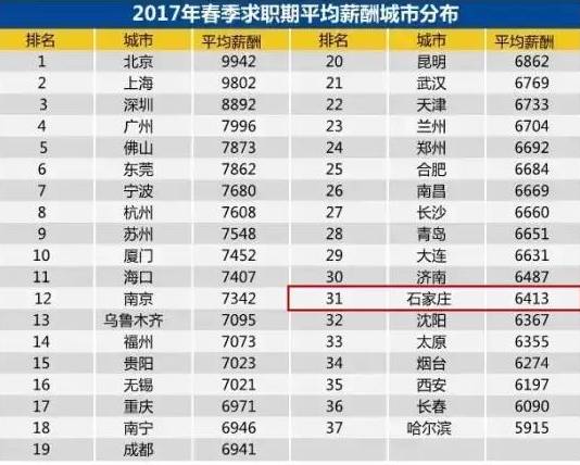 石家庄市多少人口_重磅消息,灵寿县多少人口 2018年分县常住人口数据