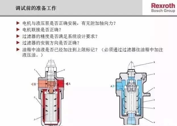 rexroth力士乐液压泵安全调试(官方指导)