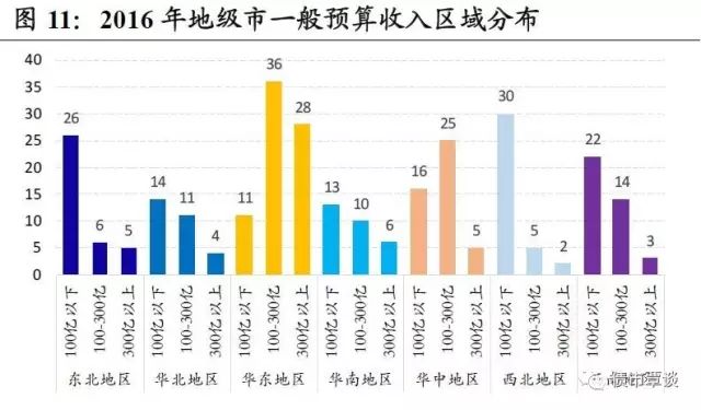 西北城市gdp(3)