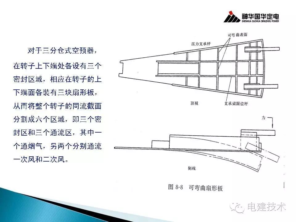 锅炉技术|空预器结构及运行常见问题