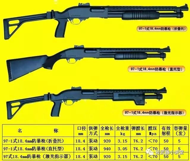 【枪】详解国产97式18.4毫米防暴枪,霰弹枪!