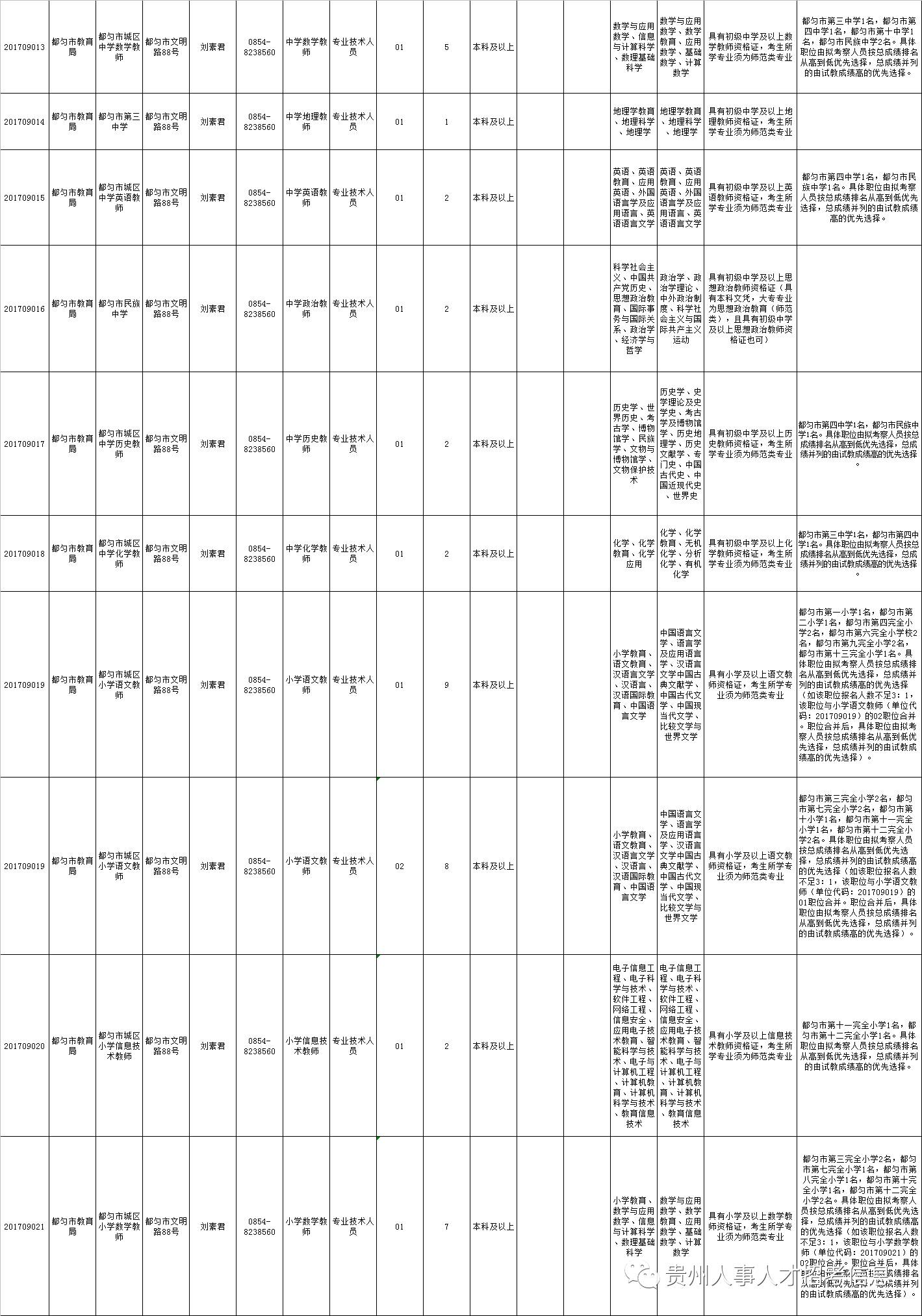 黔南州人口_黔南州第七次全国人口普查公报(2)