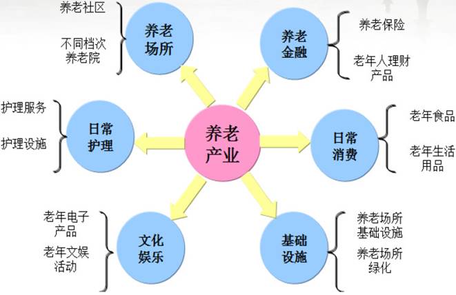 前后我国老年人口将达到峰值_老年微信头像