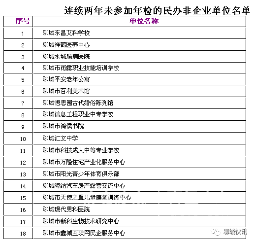 两边社区都来登记了人口普查为什么查