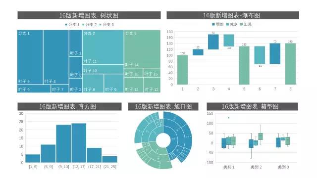 【干货】深入了解数据统计图-树状图