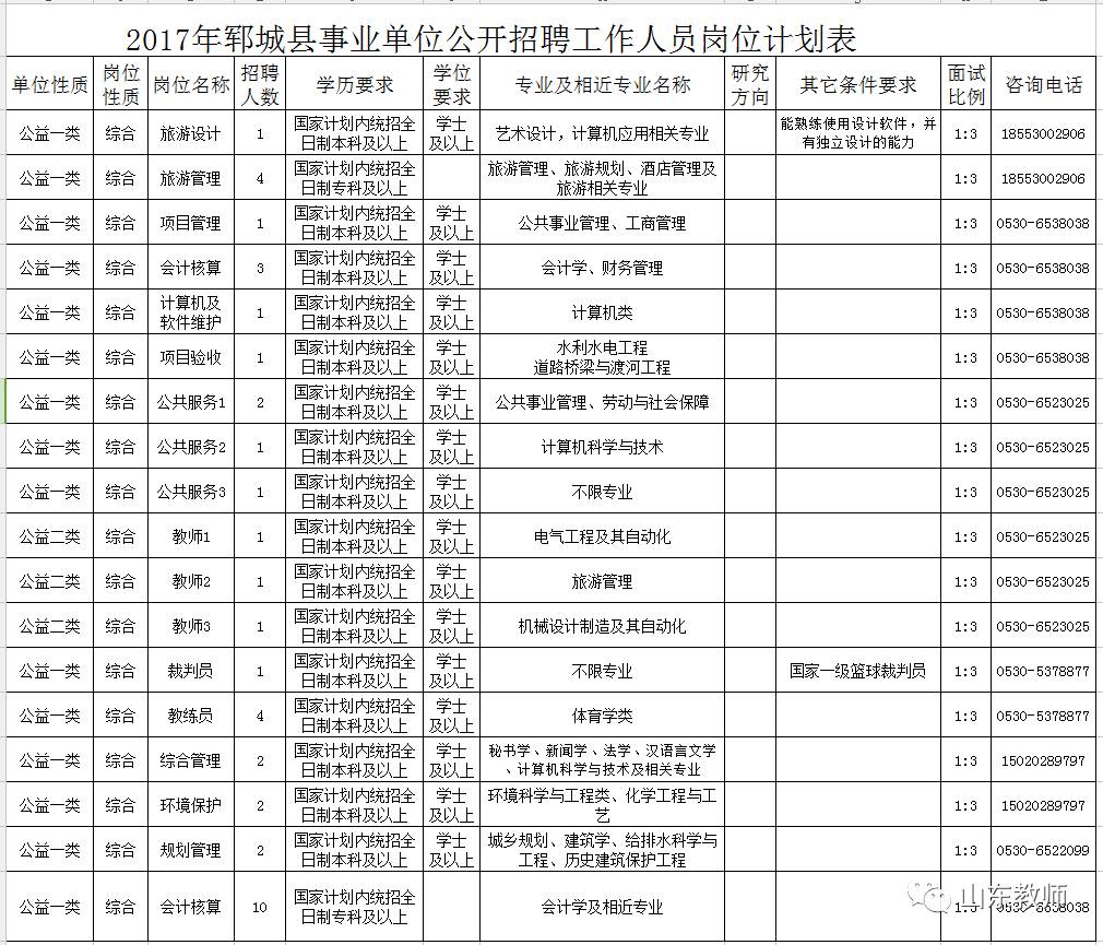 郓城县多少人口_岗位表都在这 2020年菏泽各县区共招聘教师3057人