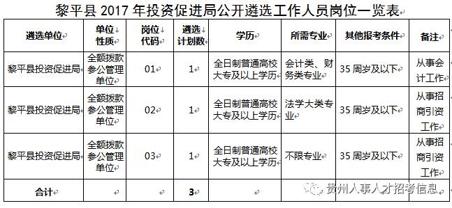 2017贵阳市人口有多少_贵阳市人口分布图(3)