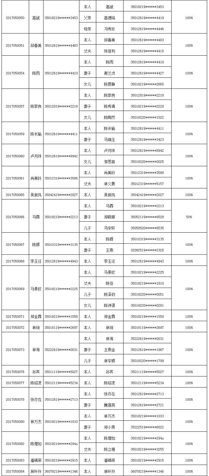 长乐人口2017_福州长乐机场图片(2)