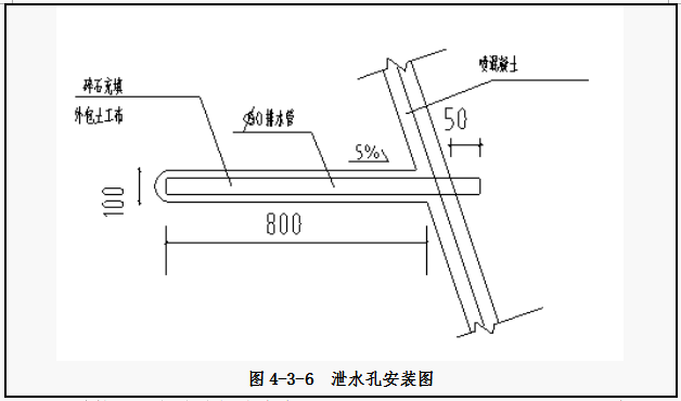 深基坑开挖安全专项方案