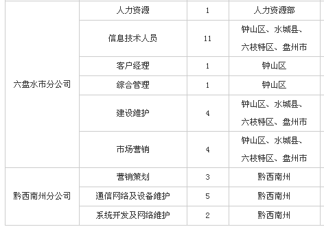 贵州人口2018总人数_贵州出生人口地图(2)