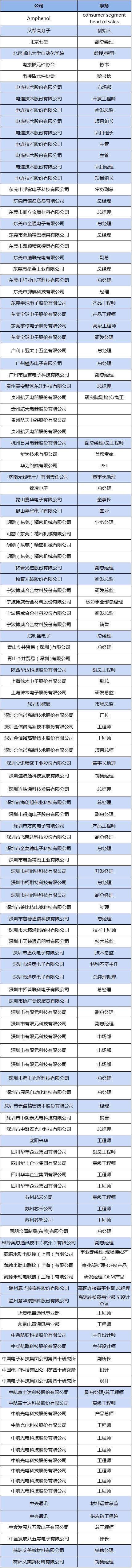 5G通信及互连技术标准专题论坛