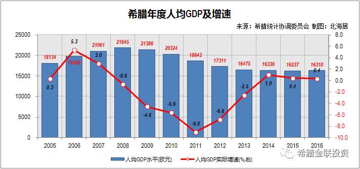 实际gdp计算_房价在2009年下半年见底(3)