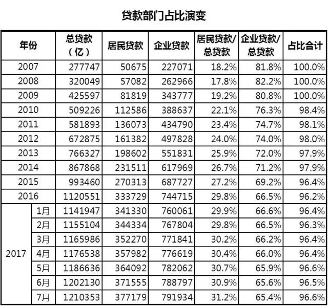 中国信贷人口规模_中国历年流动人口规模