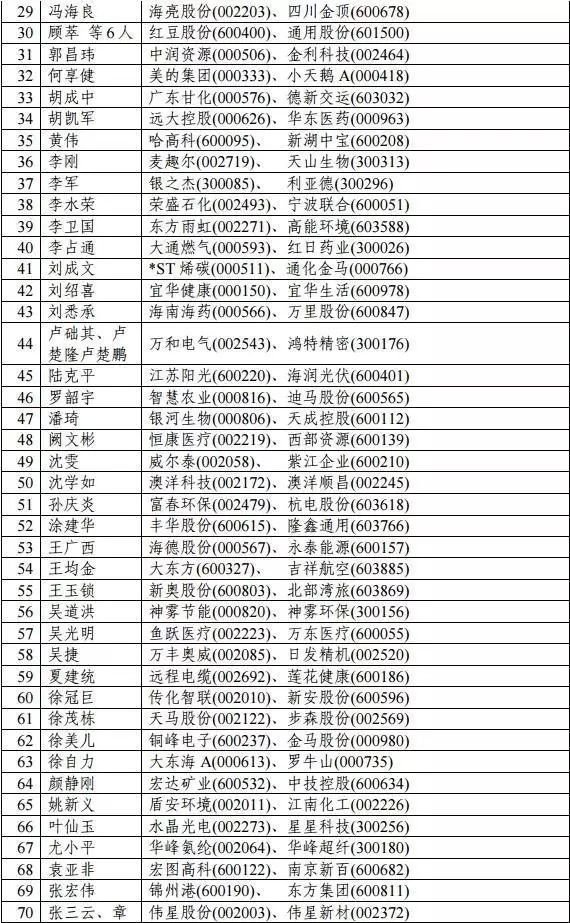 广东外来人口籍贯排名_江苏第1,湖南第4,浙江仅排第5 广东第21,顶级科学家分省(2)