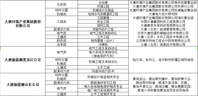 大唐集团招聘信息_国企是国家的顶梁柱 整顿国企是国家改革的重重中之重 是全国民的期待(4)