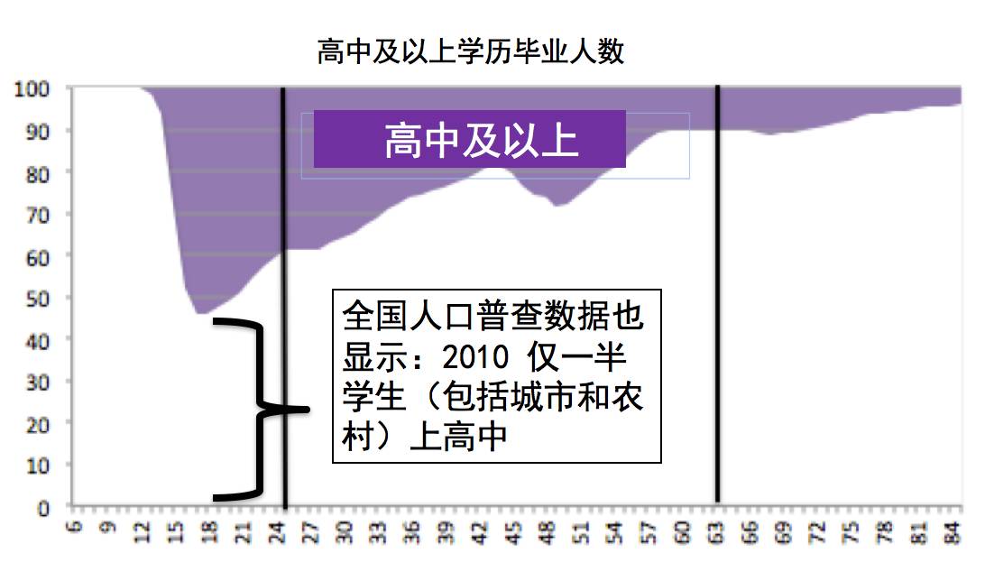 中和镇人口数据_大数据图片(2)